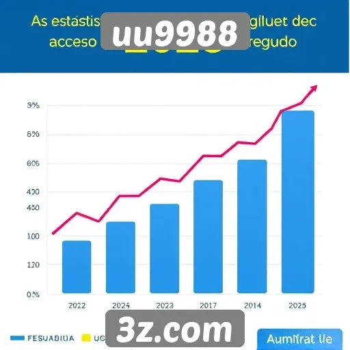 Estatísticas de acessos no site uu9988 em 2025
